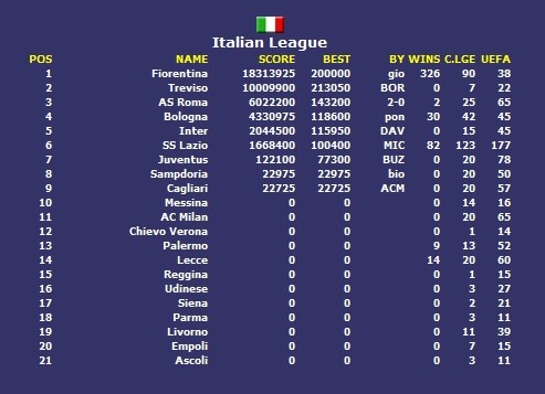 Final Italian Premier.jpg